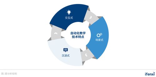 技術驅動教育公平 風變科技以自動化教學技術破解優質資源短缺難題