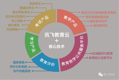 AI賦能教育新未來 科大訊飛如何乘“科技新基建”東風(fēng)，引領(lǐng)教育軟件技術(shù)革新