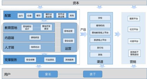 “雙減”之下，VR賦能營地教育 科技團(tuán)隊(duì)如何開辟素質(zhì)教育新藍(lán)海
